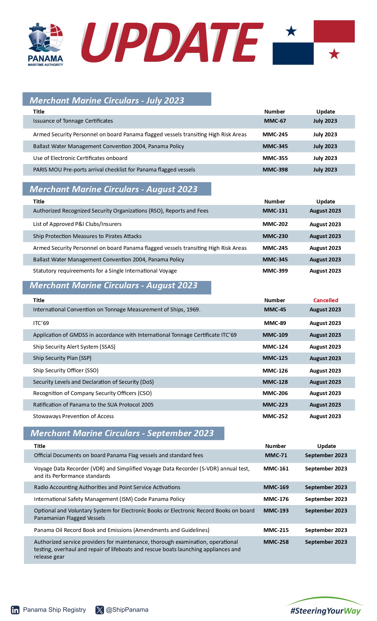 threat_extracted_BOLETIN UPDATE INGLES OCTUBRE 2023 2_page-0010