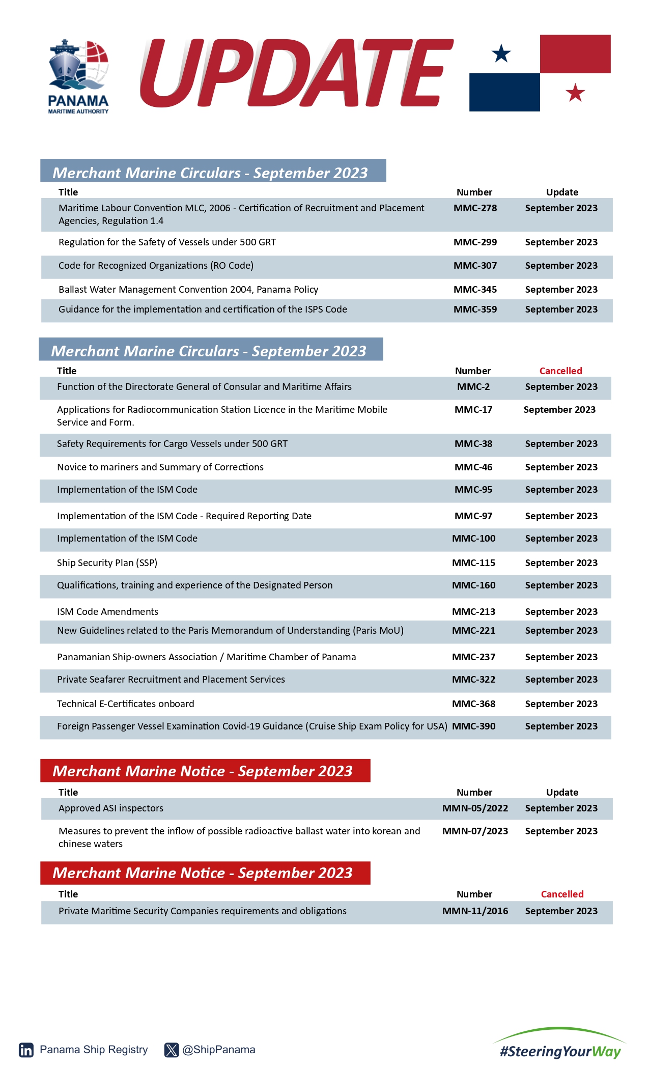 threat_extracted_BOLETIN UPDATE INGLES OCTUBRE 2023 2_page-0011